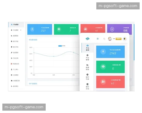 综合管理矩阵在本季度通过API接口实现了多软硬件的深度耦联